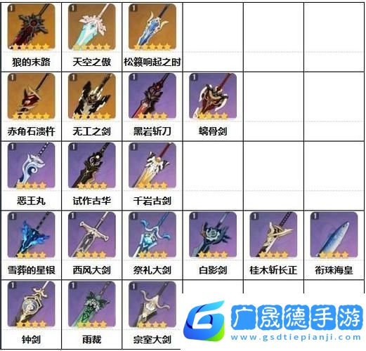 原神盧老爺武器選擇指南打造最強雙手劍戰(zhàn)士