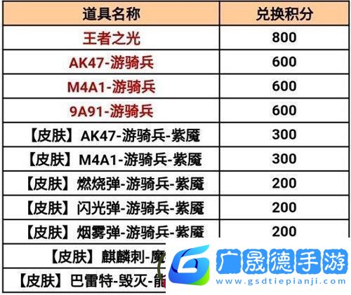 cf手游百寶箱活動(dòng)2021什么時(shí)候出