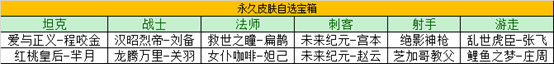王者榮耀瑞象送?；顒?dòng)怎么玩