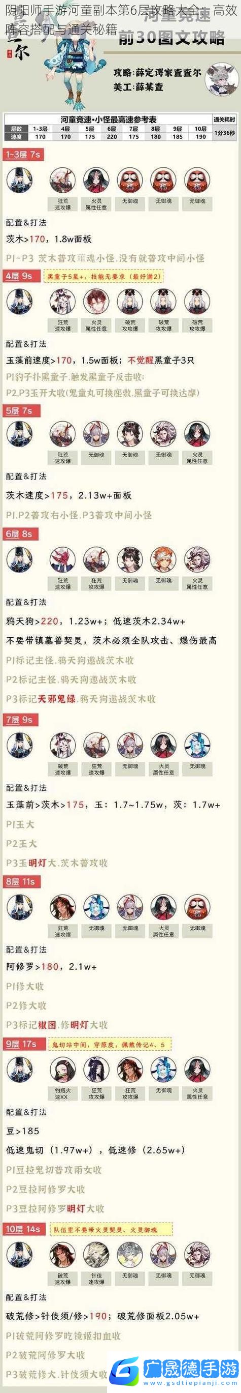 陰陽(yáng)師手游新手進(jìn)階