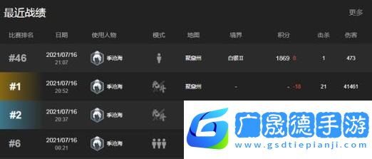 永劫無間戰(zhàn)績查詢?nèi)ヂ?></p><p>2、登錄賬號：打開網(wǎng)易大神APP后，使用你的網(wǎng)易賬號進行登錄，如果你還沒有網(wǎng)易賬號，可以先進行注冊，然后再登錄。</p><p>3、搜索游戲：在APP的搜索欄中輸入“永劫無間”進行搜索，很快，你就會看到與游戲相關(guān)的各種信息和功能。</p><p>4、綁定游戲賬號：找到與永劫無間相關(guān)的戰(zhàn)績查詢功能后，你需要先綁定自己的游戲賬號，這一步是為了確保APP能夠準確地獲取到你的游戲數(shù)據(jù)，點擊戰(zhàn)績查詢功能后，按照提示進行角色登記和賬號綁定即可。</p><p>5、查看戰(zhàn)績：綁定完成后，你就可以在網(wǎng)易大神APP中查看自己的戰(zhàn)績了，無論是排位賽的對戰(zhàn)歷史，還是個人表現(xiàn)的詳細數(shù)據(jù)，都能一目了然。</p><p>戰(zhàn)績查詢方法二：游戲內(nèi)查看</p><p>除了網(wǎng)易大神APP外，你還可以在永劫無間游戲內(nèi)直接查看自己的戰(zhàn)績，這種方法更加直觀和便捷，適合那些喜歡在游戲中尋找成就感的玩家。</p><p>1、進入游戲大廳：打開永劫無間游戲，并進入游戲大廳，你可以看到各種游戲模式和活動。</p><p>2、點擊個人頭像：在游戲大廳的左上角，有一個你的個人頭像，點擊這個頭像，你會進入到一個包含個人信息和戰(zhàn)績的頁面。</p><p>3、查找歷史戰(zhàn)績：在個人信息頁面中，找到并點擊“歷史戰(zhàn)績”選項，這個選項通常位于名片頁面的上方位置，非常顯眼。</p><p>4、查看戰(zhàn)績詳情：點擊“歷史戰(zhàn)績”后，你就會看到一個詳細的戰(zhàn)績列表，這個列表包含了你的每一場戰(zhàn)斗記錄，包括戰(zhàn)斗時間、對手信息、戰(zhàn)斗結(jié)果等，通過查看這些記錄，你可以分析自己的戰(zhàn)斗表現(xiàn)，找出不足之處并加以改進。</p><p>游戲玩法與操作方式</p><p>在永劫無間中，玩家需要選擇并扮演不同的角色進行戰(zhàn)斗，每個角色都有獨特的技能和屬性，需要玩家根據(jù)戰(zhàn)斗情況進行合理的搭配和選擇。</p><p>1、角色選擇：在游戲開始前，玩家需要選擇一個角色進行戰(zhàn)斗，不同的角色有不同的定位和玩法風格，比如近戰(zhàn)型、遠程型、輔助型等，玩家可以根據(jù)自己的喜好和戰(zhàn)斗需求進行選擇。</p><p>2、戰(zhàn)斗操作：在戰(zhàn)斗中，玩家需要靈活運用角色的技能和攻擊方式，通過點擊屏幕上的按鈕或滑動手指進行移動和攻擊操作，還需要注意敵人的動向和攻擊節(jié)奏，以便及時做出反應(yīng)和反擊。</p><p>3、團隊合作：在多人模式中，團隊合作是非常重要的，玩家需要與隊友保持溝通和配合，共同制定戰(zhàn)斗策略并分工合作，只有這樣，才能在激烈的戰(zhàn)斗中取得勝利。</p><p>最新動態(tài)：戰(zhàn)績查詢的特別之處</p><p>隨著永劫無間的不斷更新和優(yōu)化，戰(zhàn)績查詢功能也變得越來越完善和便捷，玩家不僅可以查看自己的戰(zhàn)績記錄，還可以進行數(shù)據(jù)分析、對比和分享等操作。</p><p>1、數(shù)據(jù)分析：通過戰(zhàn)績查詢功能，玩家可以對自己的戰(zhàn)斗數(shù)據(jù)進行深入分析，比如可以查看自己的勝率、擊殺數(shù)、助攻數(shù)等關(guān)鍵指標，并找出影響戰(zhàn)斗結(jié)果的關(guān)鍵因素。</p><p>2、對比功能：除了查看自己的戰(zhàn)績外，玩家還可以與其他玩家的戰(zhàn)績進行對比，這有助于玩家了解自己在游戲中的水平和位置，并找到提升自己的方向和目標。</p><p>3、分享功能：玩家還可以將自己的戰(zhàn)績記錄分享到社交媒體上，這不僅可以讓朋友們看到你的戰(zhàn)斗風采和成就，還可以吸引更多志同道合的玩家加入游戲社區(qū)。</p><p>互動環(huán)節(jié)：戰(zhàn)績查詢小技巧</p><p>在戰(zhàn)績查詢的過程中，有一些小技巧可以幫助玩家更加高效地查看和分析自己的戰(zhàn)績記錄。</p><p>1、定期查看：建議玩家定期查看自己的戰(zhàn)績記錄，以便及時了解自己的戰(zhàn)斗情況和進步程度。</p><p>2、記錄關(guān)鍵數(shù)據(jù)：在查看戰(zhàn)績時，可以記錄一些關(guān)鍵數(shù)據(jù)如勝率、擊殺數(shù)等，以便后續(xù)分析和對比。</p><p>3、分享心得：在社交媒體上分享自己的戰(zhàn)績和心得體驗，不僅可以吸引更多玩家的關(guān)注，還可以與其他玩家交流學習共同進步。</p><p>永劫無間戰(zhàn)績查詢功能是一個非常重要的工具，它可以幫助玩家了解自己的戰(zhàn)斗情況和進步程度，通過合理利用這個功能，玩家可以不斷提升自己的游戲水平并享受更加刺激和有趣的戰(zhàn)斗體驗，希望以上內(nèi)容能夠幫助到廣大永劫無間的玩家朋友們！</p>  
            </div>
            <div   id=