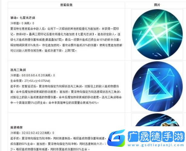 王者榮耀夏洛特